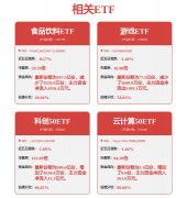 <b>如居平易近常用的“智便利”App（手机使用</b>