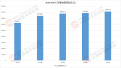工业AI长、投入大