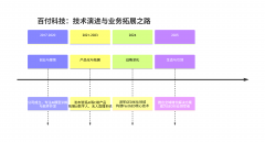 百付科技无限公司依托其自研的“FastGEO系统”取